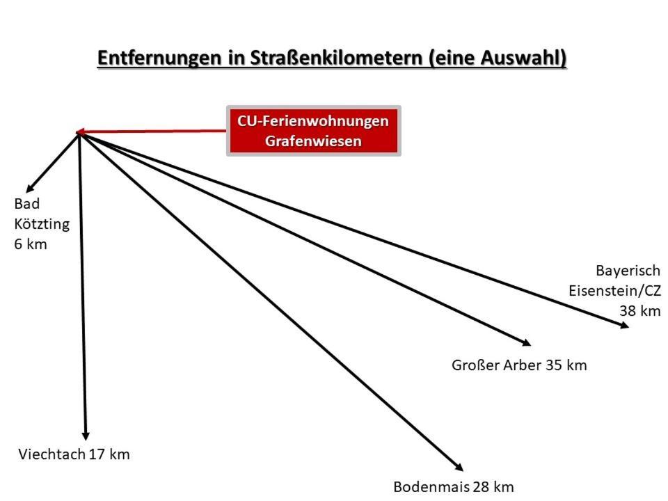 Cu-Ferienwohnungen - Nur Fuer Urlaubsgaeste Grafenwiesen Ngoại thất bức ảnh